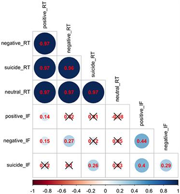 Influence of the GABA Receptor Subunit Gene Polymorphism and Childhood Sexual Abuse on Processing Speed in Major Depression and Suicide Attempt